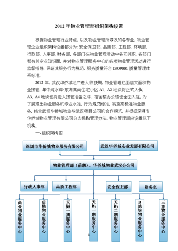 2012年物业管理部组织架构设置模式.doc